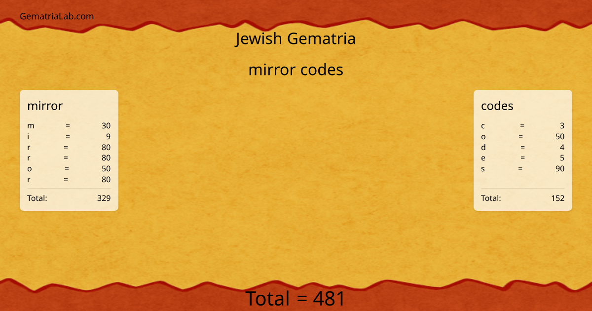 mirror codes in jewish Gematria